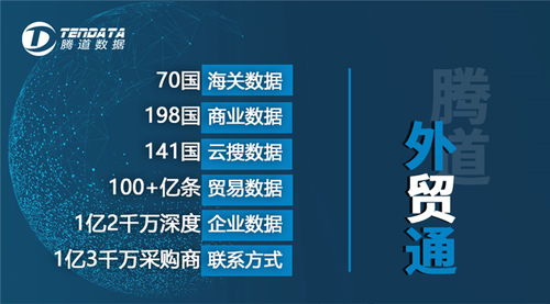 人工智能驅(qū)動(dòng)外貿(mào)革新 西班牙進(jìn)口數(shù)據(jù)分析與騰道海關(guān)數(shù)據(jù)網(wǎng)的軟件開發(fā)應(yīng)用